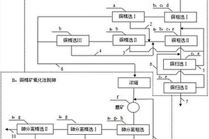 環(huán)保型節(jié)能低溫白半瓷的配方及其制備方法