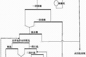 機(jī)車用水性氨基烤漆及其制備方法