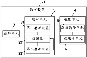 LED燈散熱器