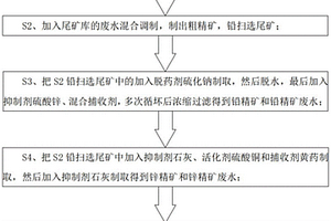 電弧爐冶煉高鈦渣及酸溶渣的生產(chǎn)工藝