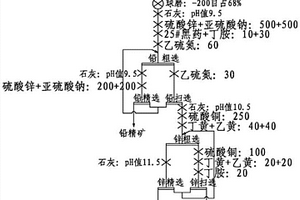 含氧缺陷鈦酸鋰鋅負(fù)極材料及其制備方法