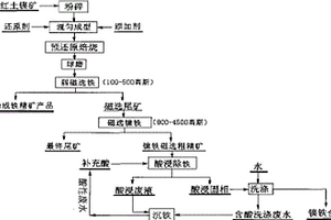 鑭摻雜三氧化二鈦包覆共修飾的鈦酸鋰鋅復(fù)合材料及其制備方法