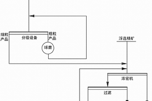 印染廢水分步凈化處理的方法