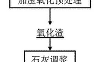 小型氣象監(jiān)測塔混凝土材料的制備工藝