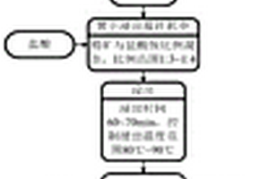 防滑陶瓷巖板的制備方法