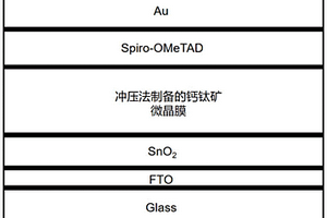 碳纖維質(zhì)大規(guī)格陶瓷蓄熱體及其制備工藝