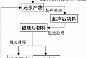 基于脫細(xì)胞生物組織基質(zhì)材料的骨修復(fù)用復(fù)合材料及其制備方法