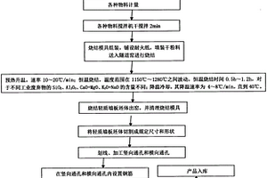 無高爐煉鐵新工藝