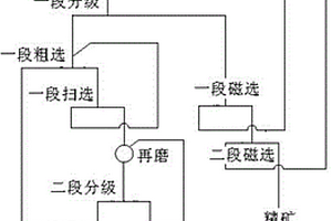 用于冶鐵過(guò)程中粉碎鐵礦石的破碎機(jī)