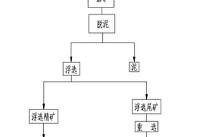 煤礦開采用礦石粉碎裝置