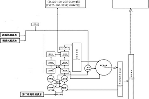 礦石破碎系統(tǒng)及破碎機(jī)的控制方法