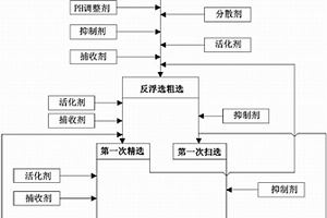 采礦選礦碎屑廢石在P.C32.5水泥中摻入量的提高方法