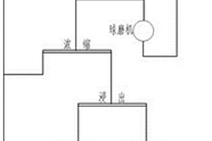 礦山機(jī)械用無塵式礦石粉碎裝置