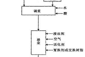 自適應(yīng)調(diào)節(jié)粉碎量的礦產(chǎn)破碎機(jī)