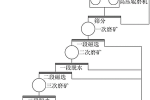 利用風(fēng)能進(jìn)行礦石破碎的破碎機(jī)