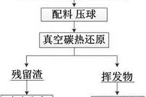 破碎薄礦體脈內(nèi)采準機械化下向分層充填采礦方法