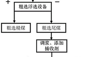 錳礦地質(zhì)粉碎檢測(cè)裝置及錳礦地質(zhì)檢測(cè)方法