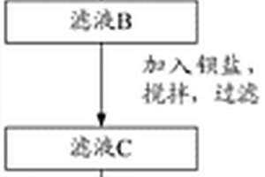 循環(huán)碎礦除廢氣裝置