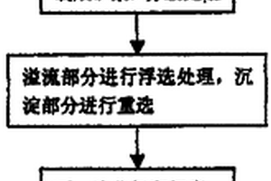 選礦破碎磨細(xì)設(shè)備