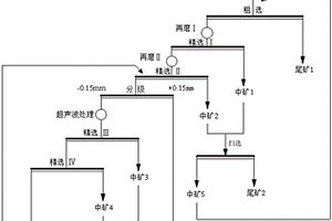 新型的分級(jí)式礦石破碎機(jī)