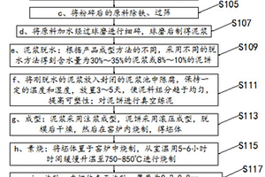 破碎倉及檢測(cè)燒結(jié)礦中FEO含量的方法