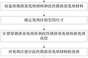 降塵式礦石破碎機