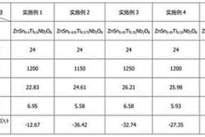 多碎細(xì)磨短流程選礦系統(tǒng)結(jié)構(gòu)