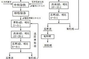 釩鈦磁鐵礦超細(xì)粉碎方法