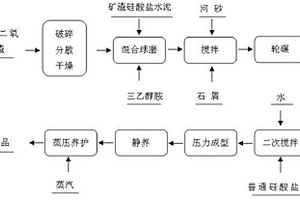 高效高質(zhì)礦石破碎機