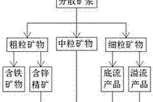 高效的礦石采集破碎裝置