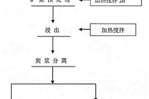 除塵功能的礦石粉碎機