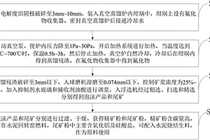 鎳鐵礦破碎機