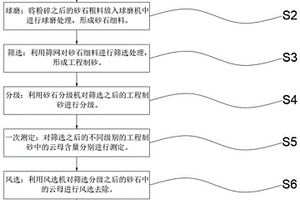 穩(wěn)定性好的礦石破碎機(jī)