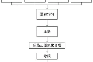 礦產(chǎn)煤塊二級(jí)破碎系統(tǒng)