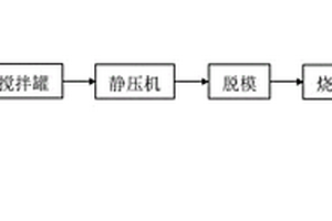 碳酸鈣礦石破碎抑塵裝置