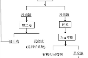 環(huán)保礦石粉碎裝置