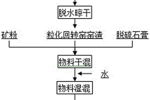 基于機電一體化的礦石破碎裝置