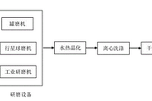 基于靶板式氣流磨的海泡石礦粉超細(xì)破碎裝置