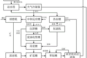 銅礦快速破碎裝置