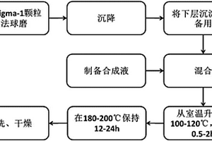 礦建開采用石料粉碎裝置