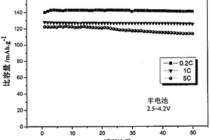 釩鈦礦顎式破碎機(jī)