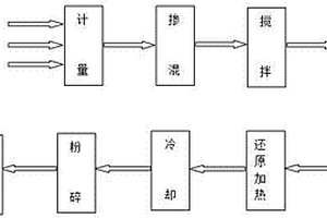 用于礦業(yè)破碎機(jī)的散熱涂料