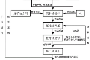 桑枝成型燃料的制造方法