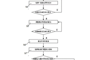 高效生物有機肥及制作工藝