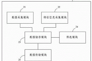 采空區(qū)遺煤氧化溫度間接測試與報警裝置