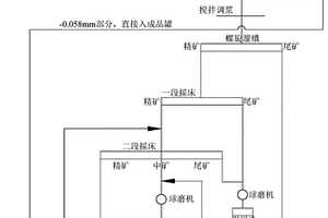 多肽骨粉的生產(chǎn)方法