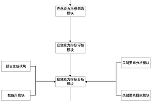 高粘度陽離子淀粉的制備方法