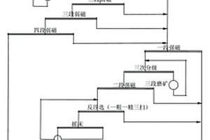 鉀長石精選方法