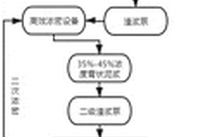 氧化鐵紅素生產方法