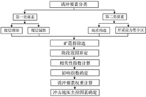 防火防蟲保溫砂漿及其制作方法